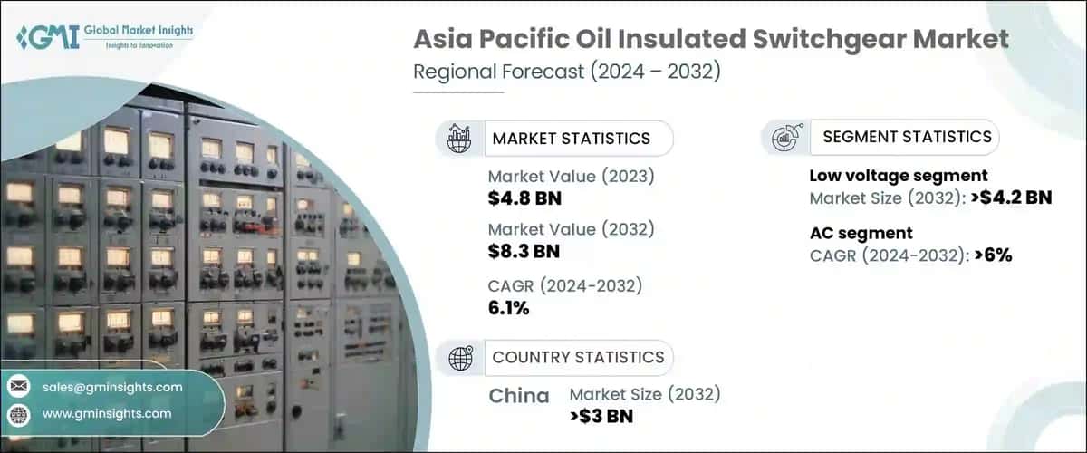 Asia Pacific Oil Insulated Switchgear Market