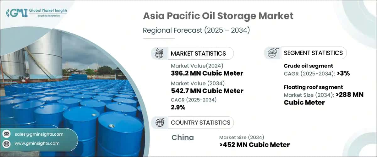 Asia Pacific Oil Storage Market