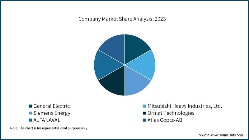 Company Market Share Analysis, 2023