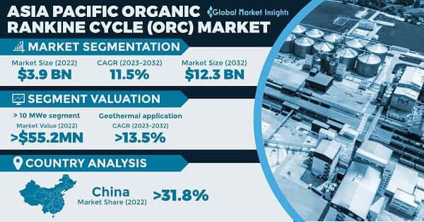 Asia Pacific Organic Rankine Cycle Market 
