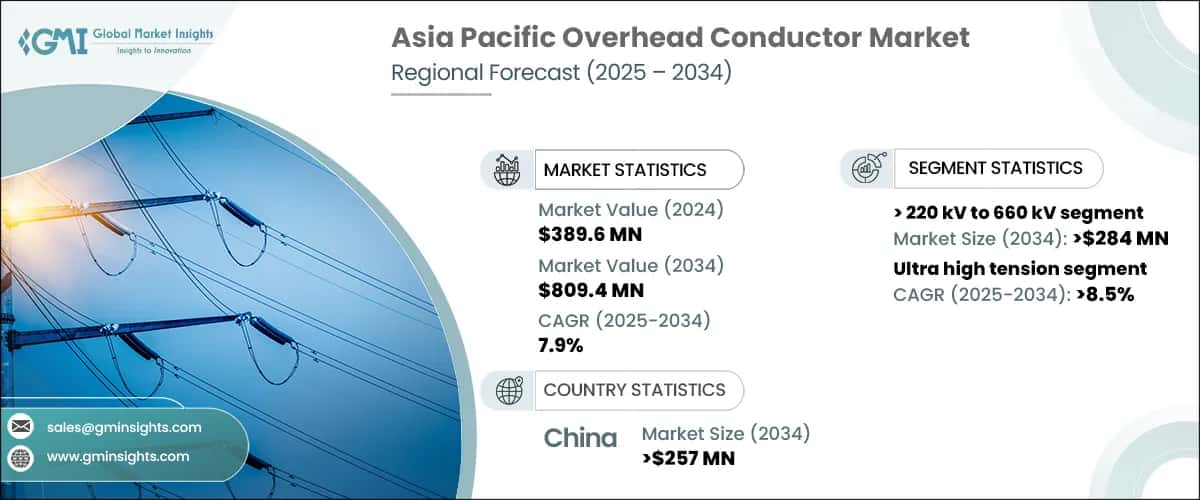 Asia Pacific Overhead Conductor Market