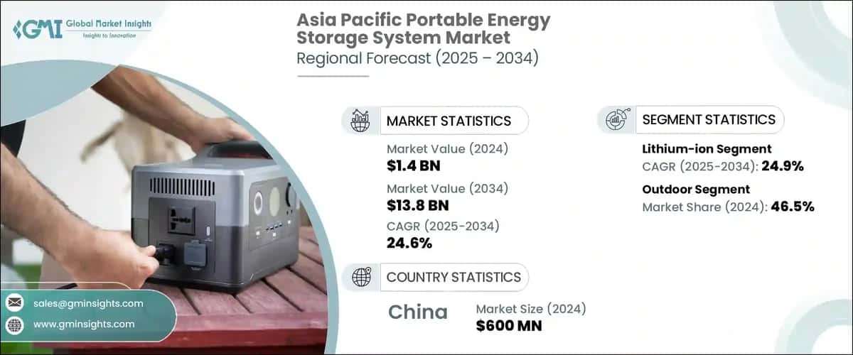 Asia Pacific Portable Energy Storage System Market