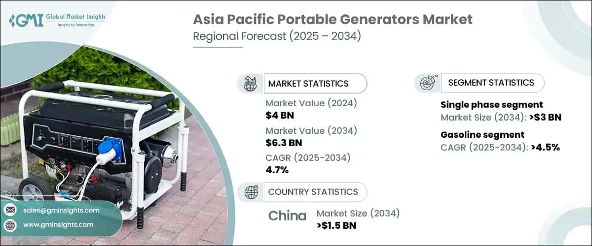 Asia Pacific Portable Generators Market
