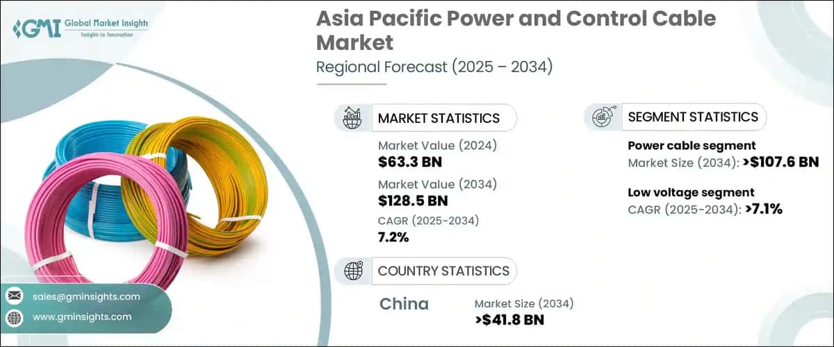 Asia Pacific Power and Control Cable Market