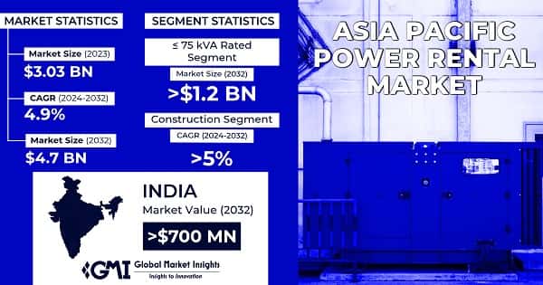 Asia Pacific Power Rental Market
