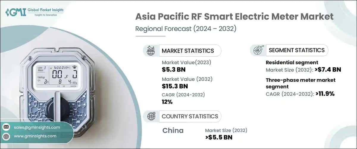 Asia Pacific RF Smart Electric Meter Market
