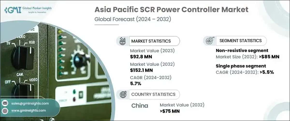 Asia Pacific SCR Power Controller Market