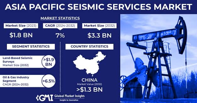 Asia Pacific Seismic Services Market
