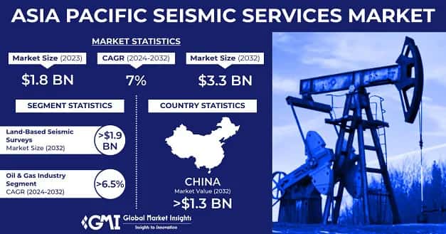 Asia Pacific Seismic Services Market