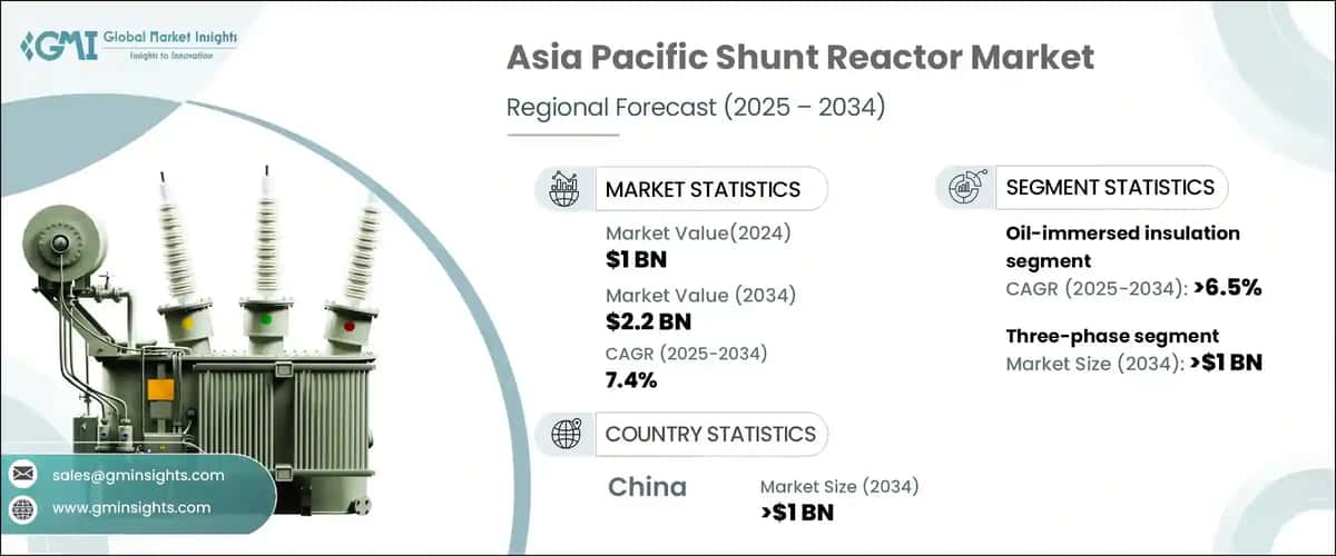 Asia Pacific Shunt Reactor Market