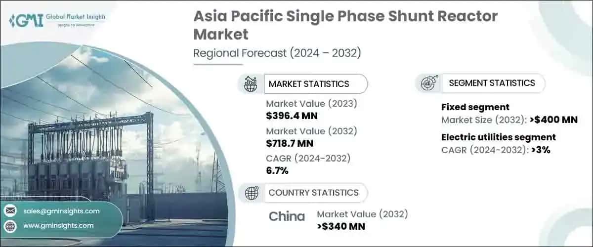 Asia Pacific Single Phase Shunt Reactor Market