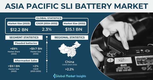 Asia Pacific SLI Battery Market 
