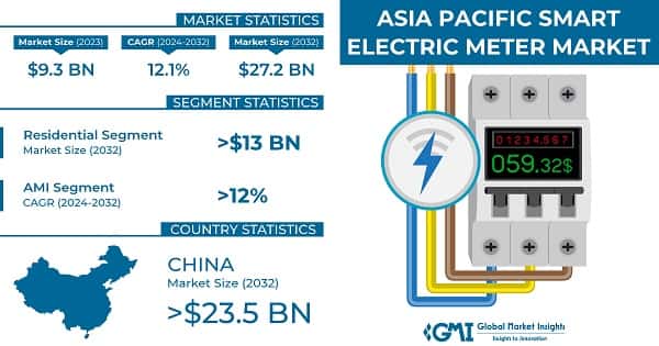 Asia Pacific Smart Electric Meter Market