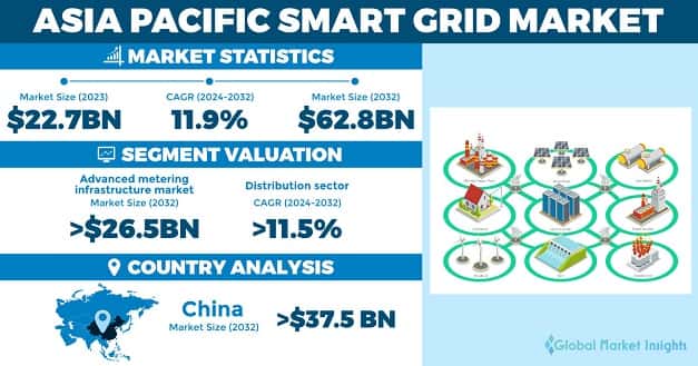 Asia Pacific Smart Grid Market