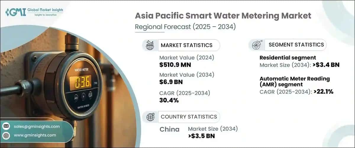 Asia Pacific Smart Water Metering Market