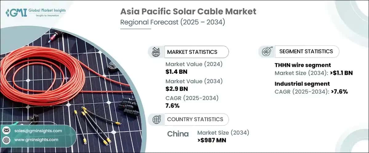 Asia Pacific Solar Cable Market
