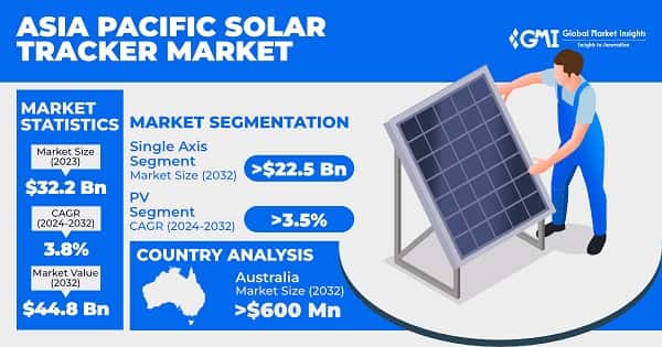 Asia Pacific Solar Tracker Market