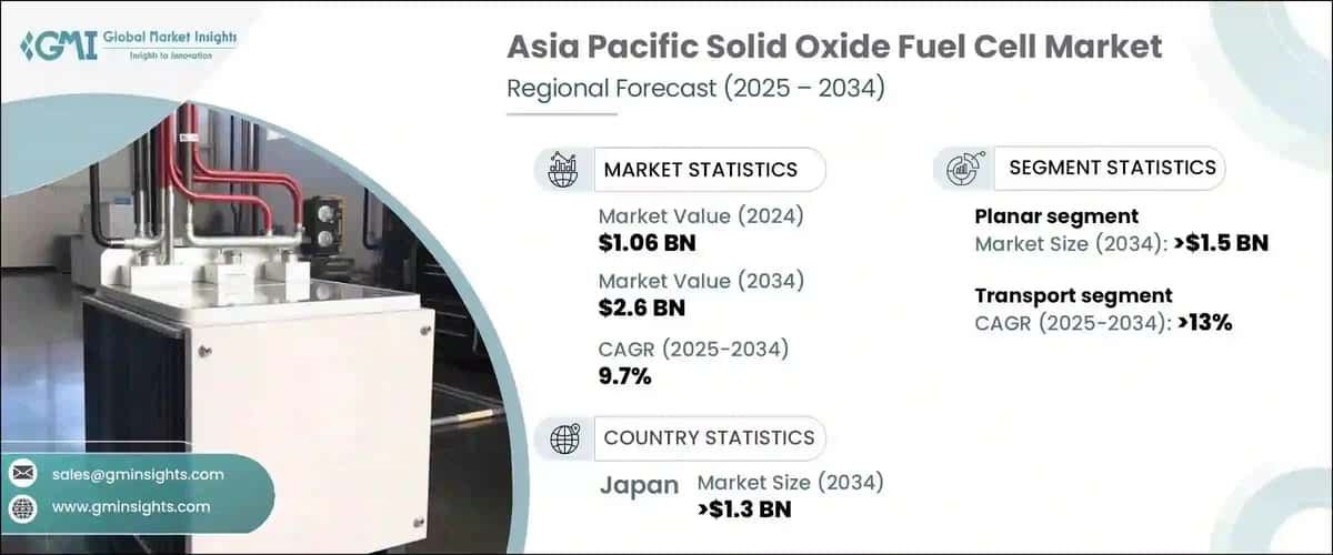 Asia Pacific Solid Oxide Fuel Cell Market