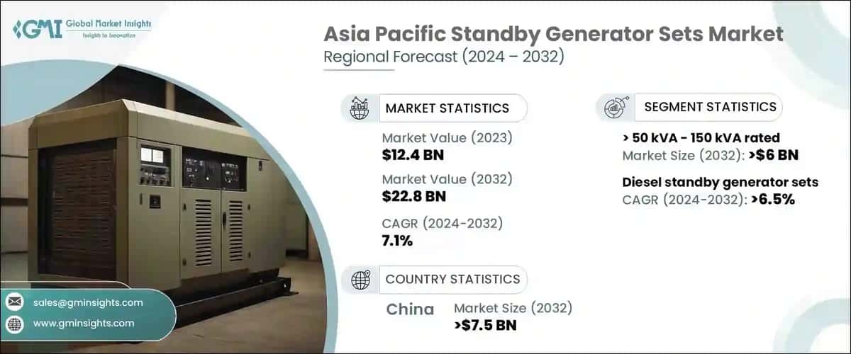 Asia Pacific standby generator sets market