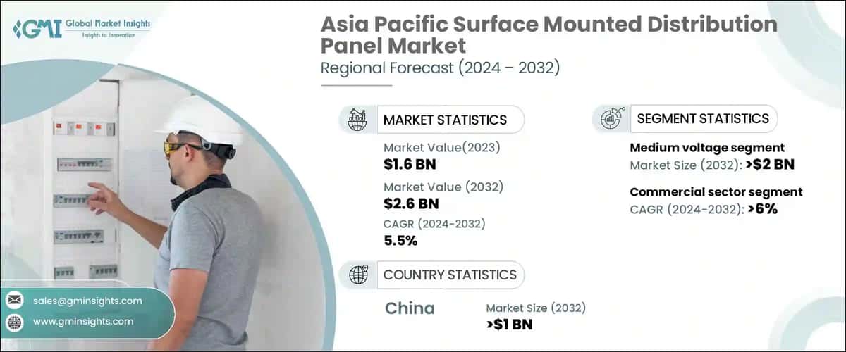 Asia Pacific Surface Mounted Distribution Panel Market