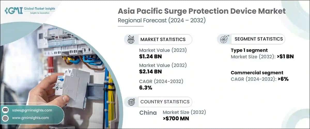 Asia Pacific Surge Protection Device Market