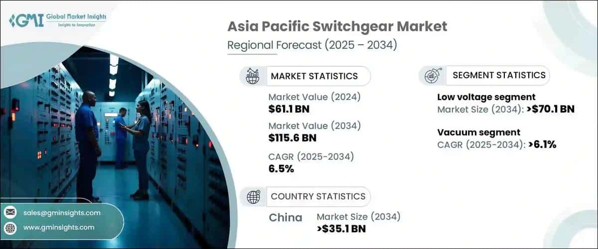 Asia Pacific Switchgear Market