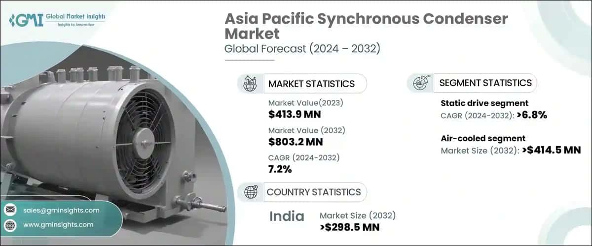 Asia Pacific Synchronous Condenser Market