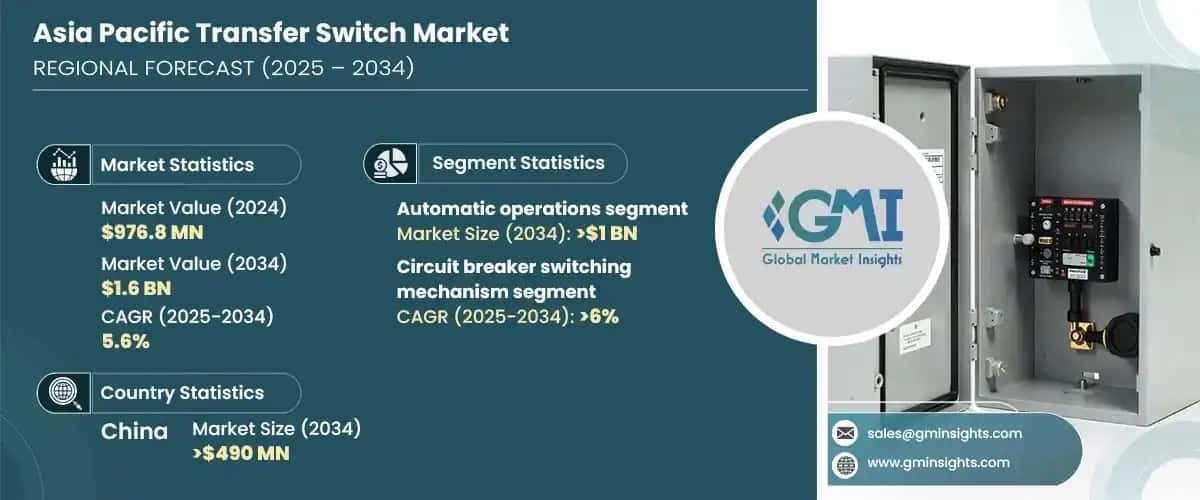 Asia Pacific Transfer Switch Market