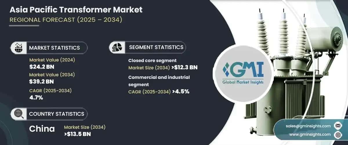 Asia Pacific Transformer Market