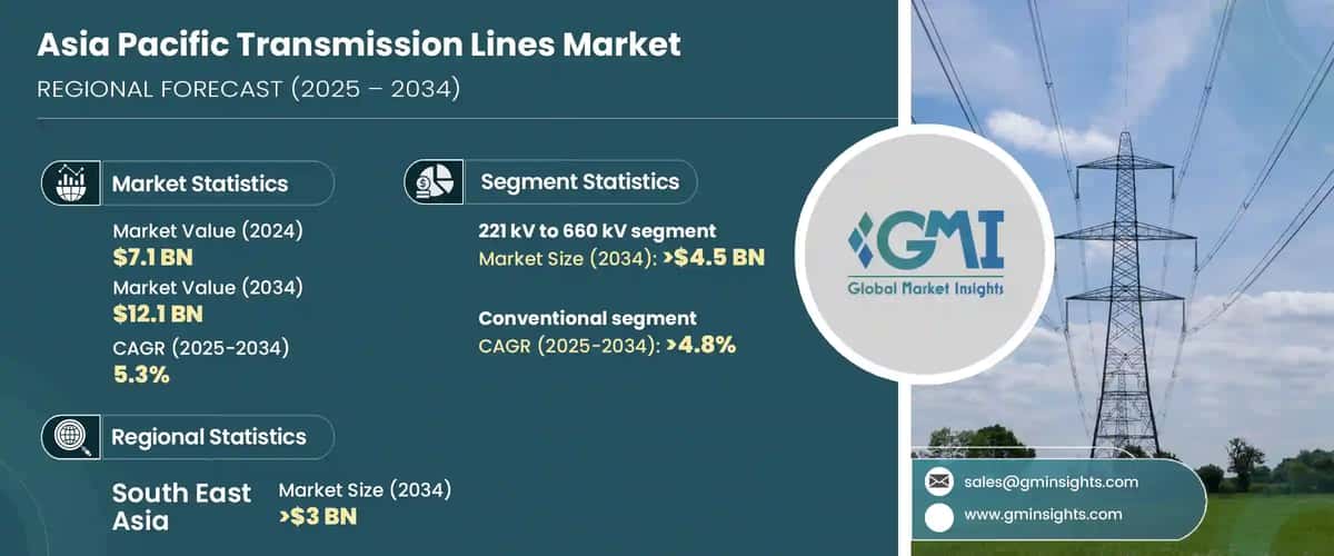 Asia Pacific Transmission Lines Market