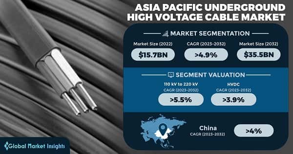 Asia Pacific Underground High Voltage Cable Market