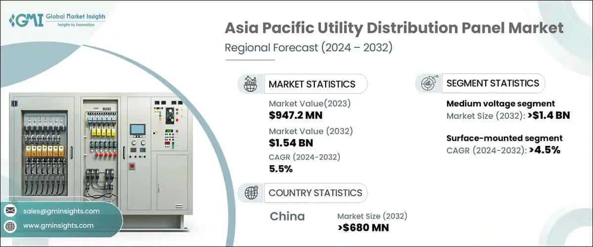 Asia Pacific Utility Distribution Panel Market