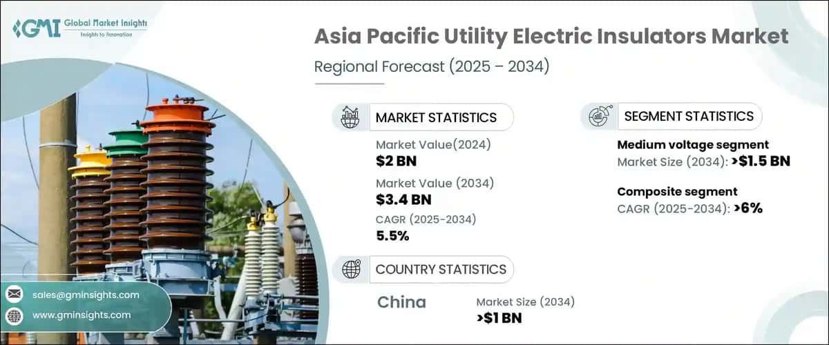 Asia Pacific Utility Electric Insulators Market