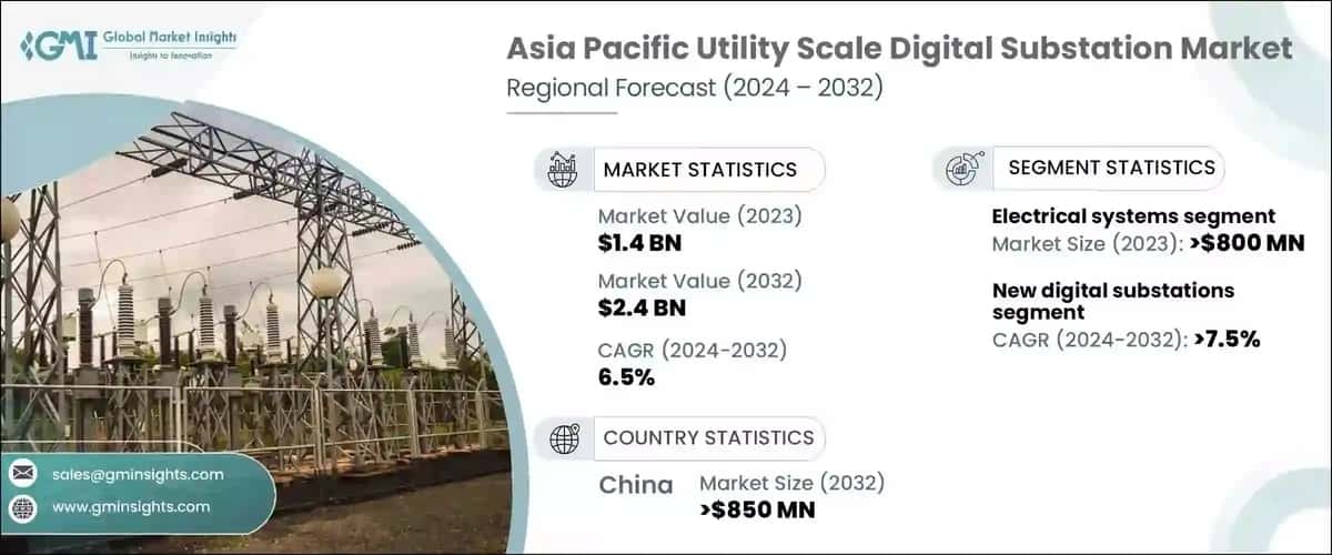 Asia Pacific Utility Scale Digital Substation Market