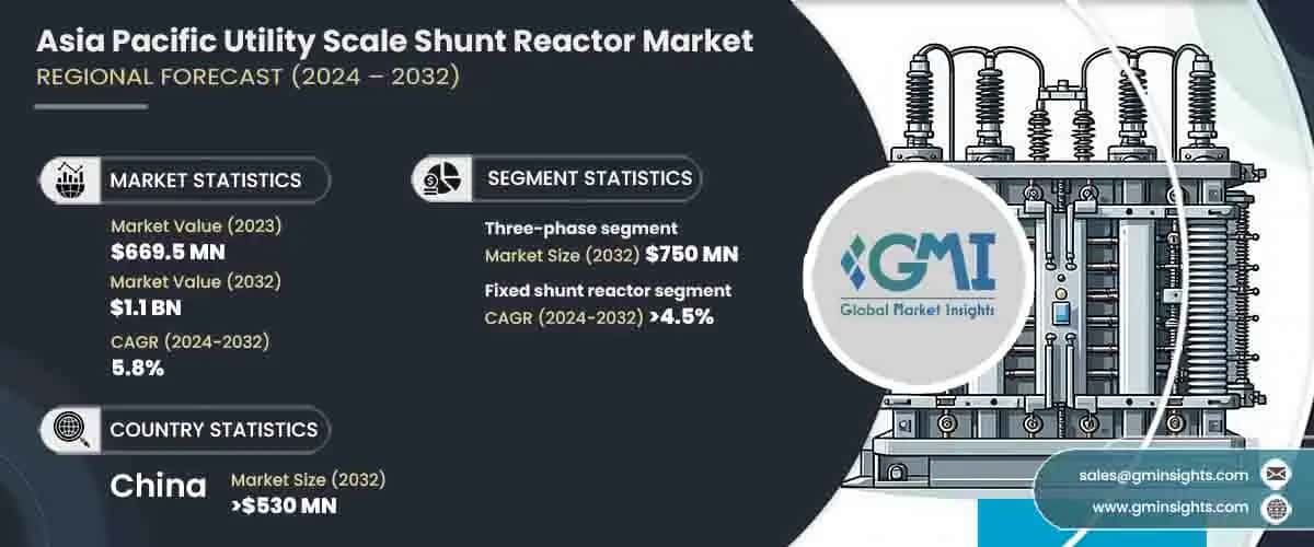 Asia Pacific Utility Scale Shunt Reactor Market