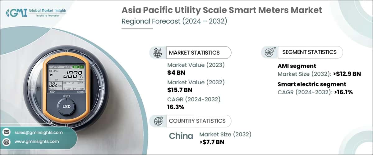 Asia Pacific Utility Scale Smart Meters Market