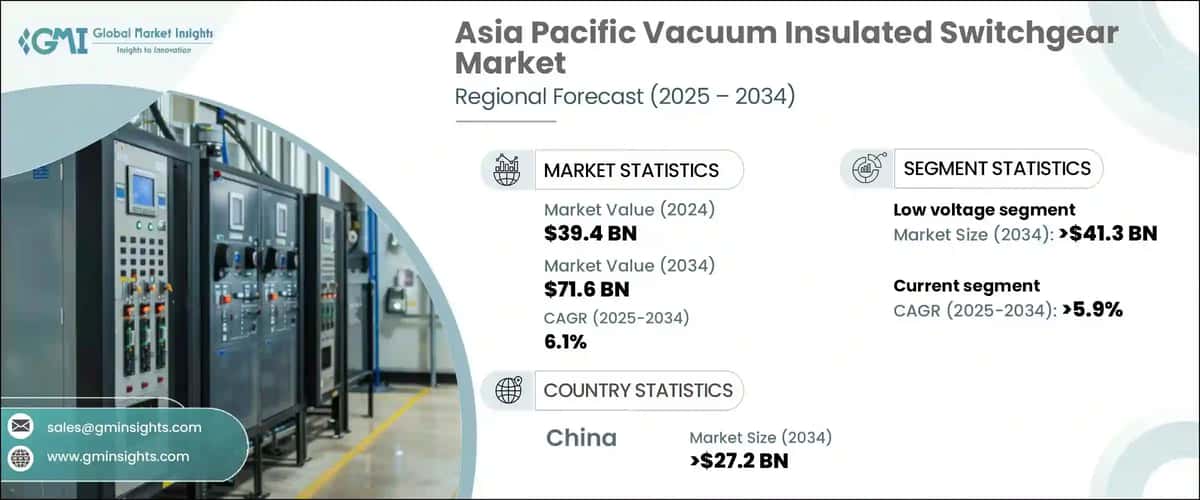 Asia Pacific Vacuum Insulated Switchgear Market