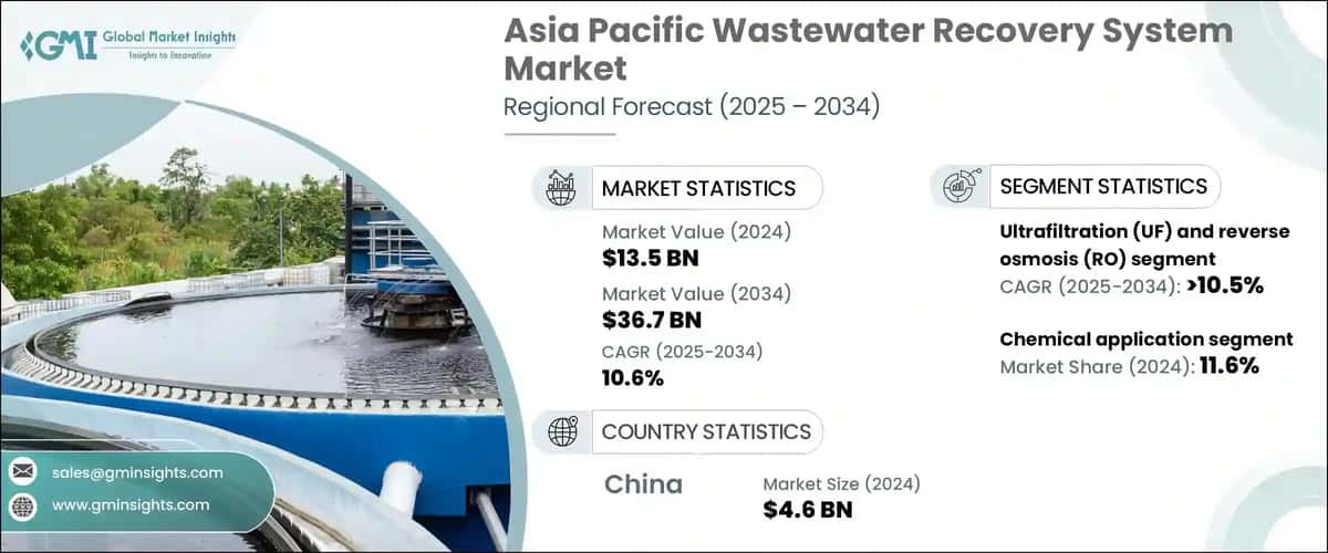 Asia Pacific Wastewater Recovery System Market