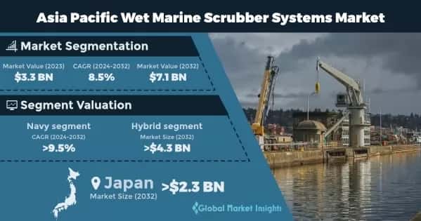 Asia Pacific Wet Marine Scrubber Systems Market