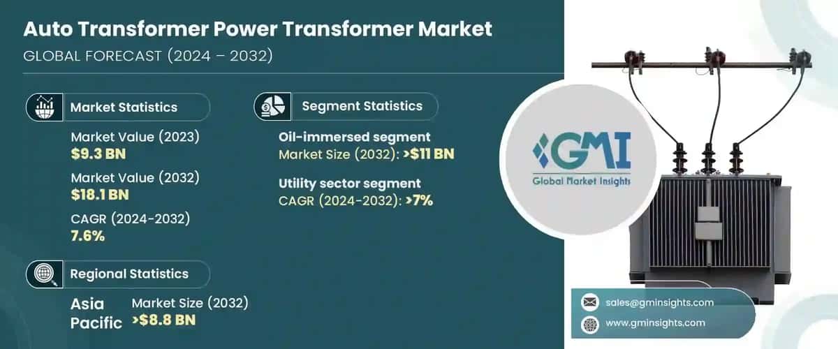 Auto Transformer Power Transformer Market
