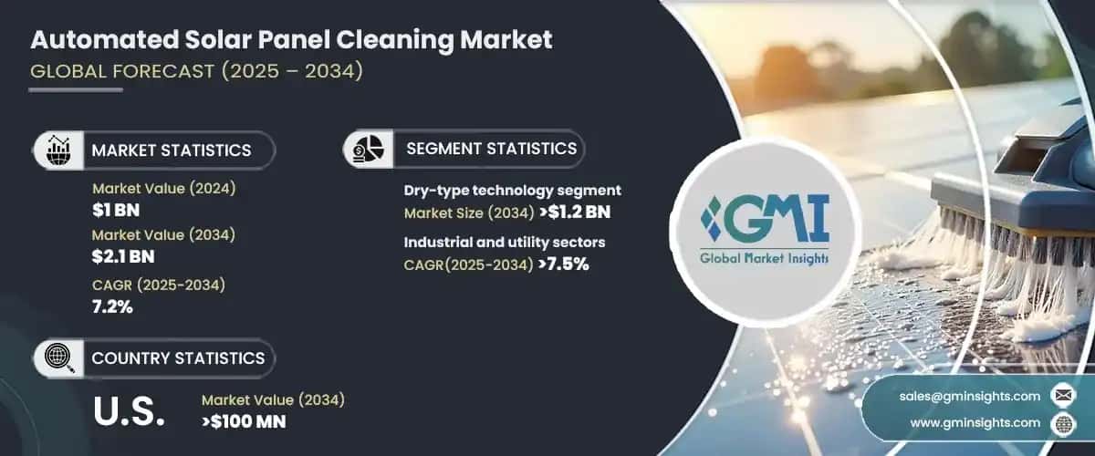 Automated Solar Panel Cleaning Market