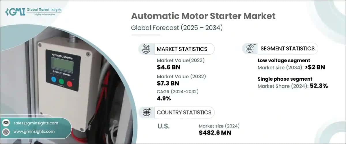 Automatic Motor Starter Market