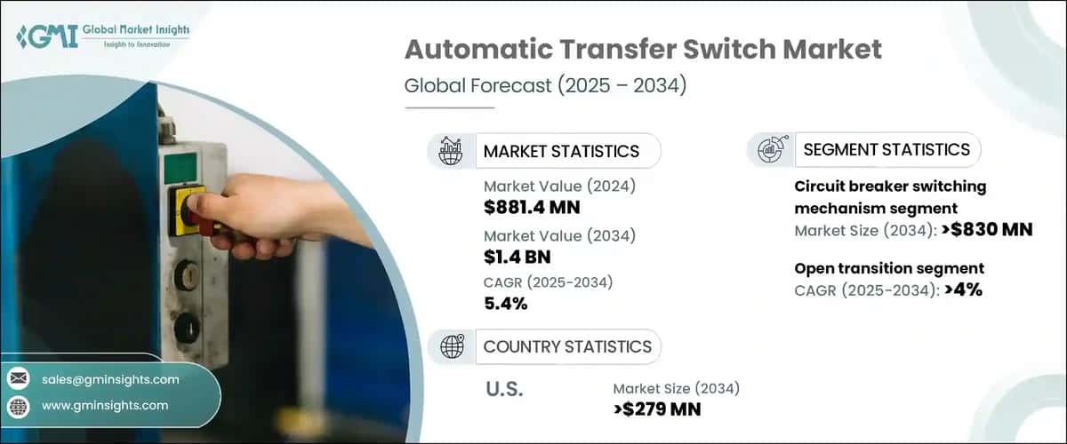 Automatic Transfer Switch Market