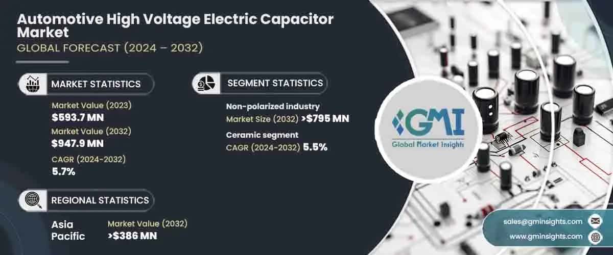 Automotive High Voltage Electric Capacitor Market