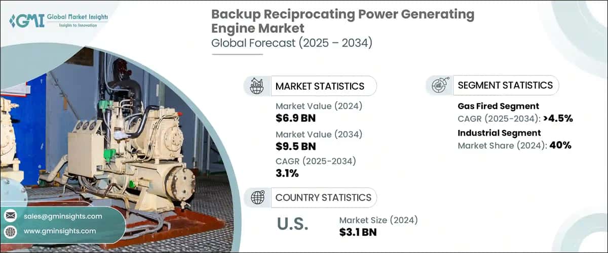 Backup Reciprocating Power Generating Engine Market