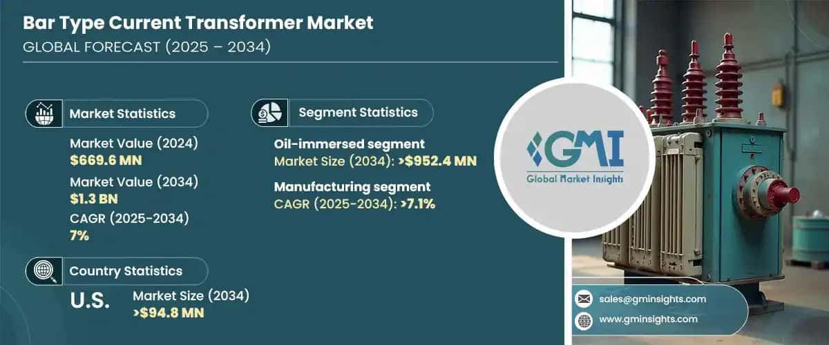 Bar Type Current Transformer Market