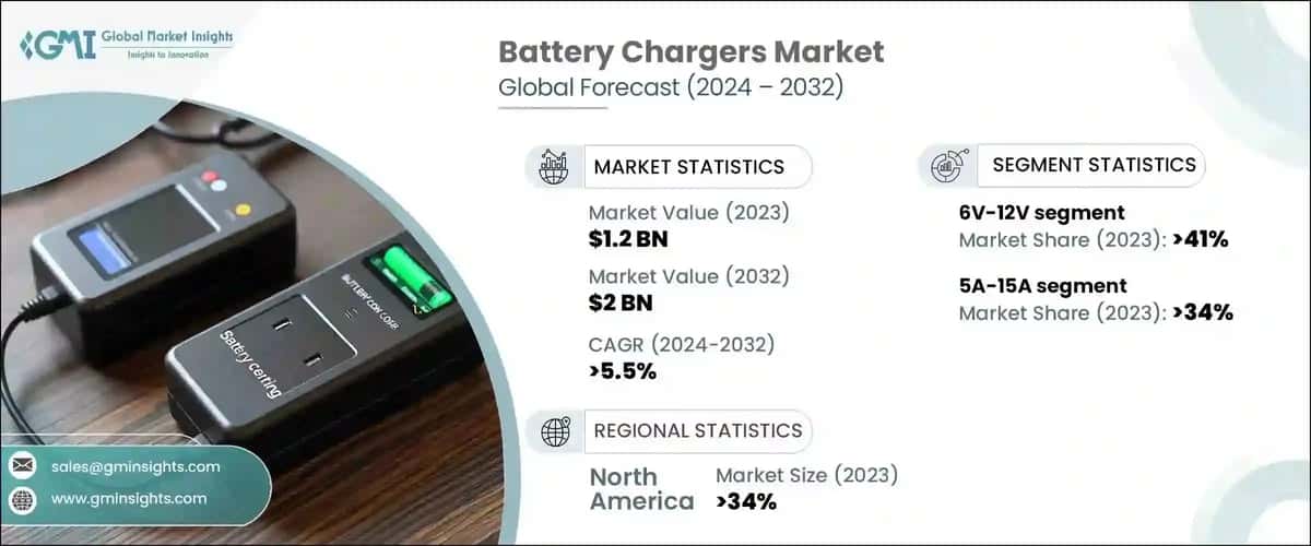 Battery Chargers Market