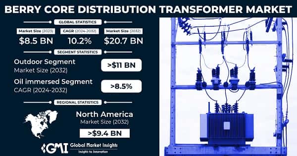 Berry Core Distribution Transformer Market