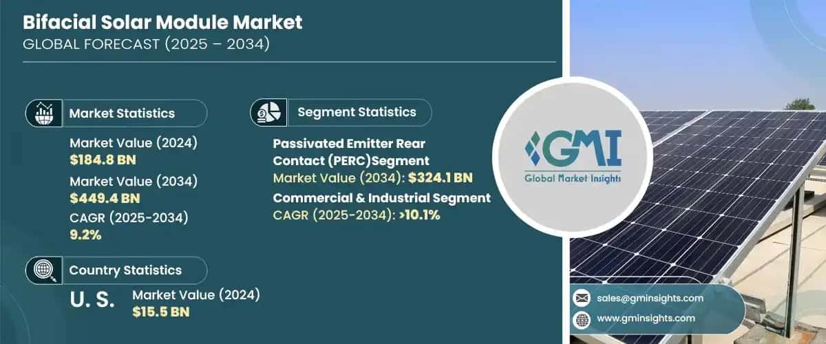 Bifacial Solar Module Market