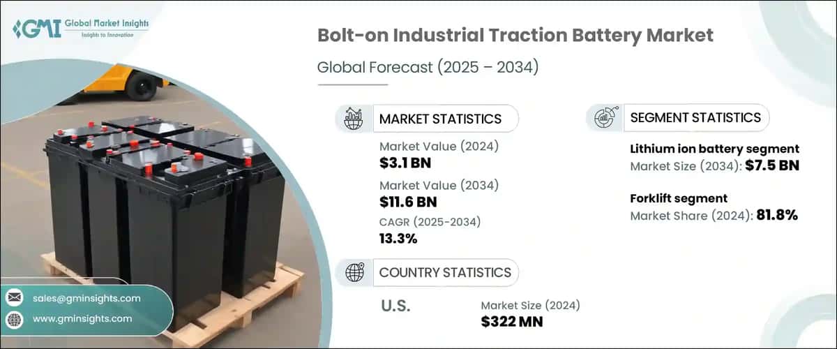 Bolt-on Industrial Traction Battery Market Size , By Chemistry, 2022 - 2034  ( USD Billion)